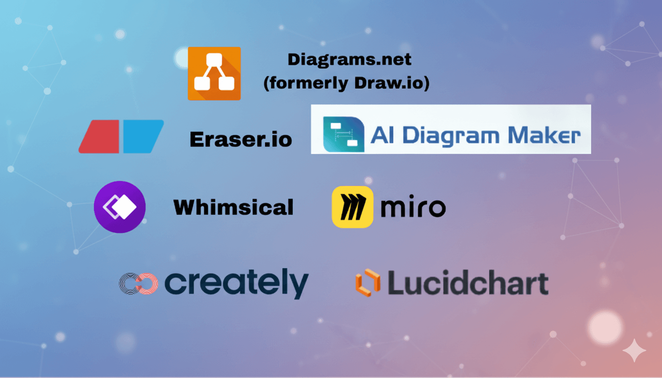 7 Best AI Diagram Tools: Complete Comparison Guide for 2025