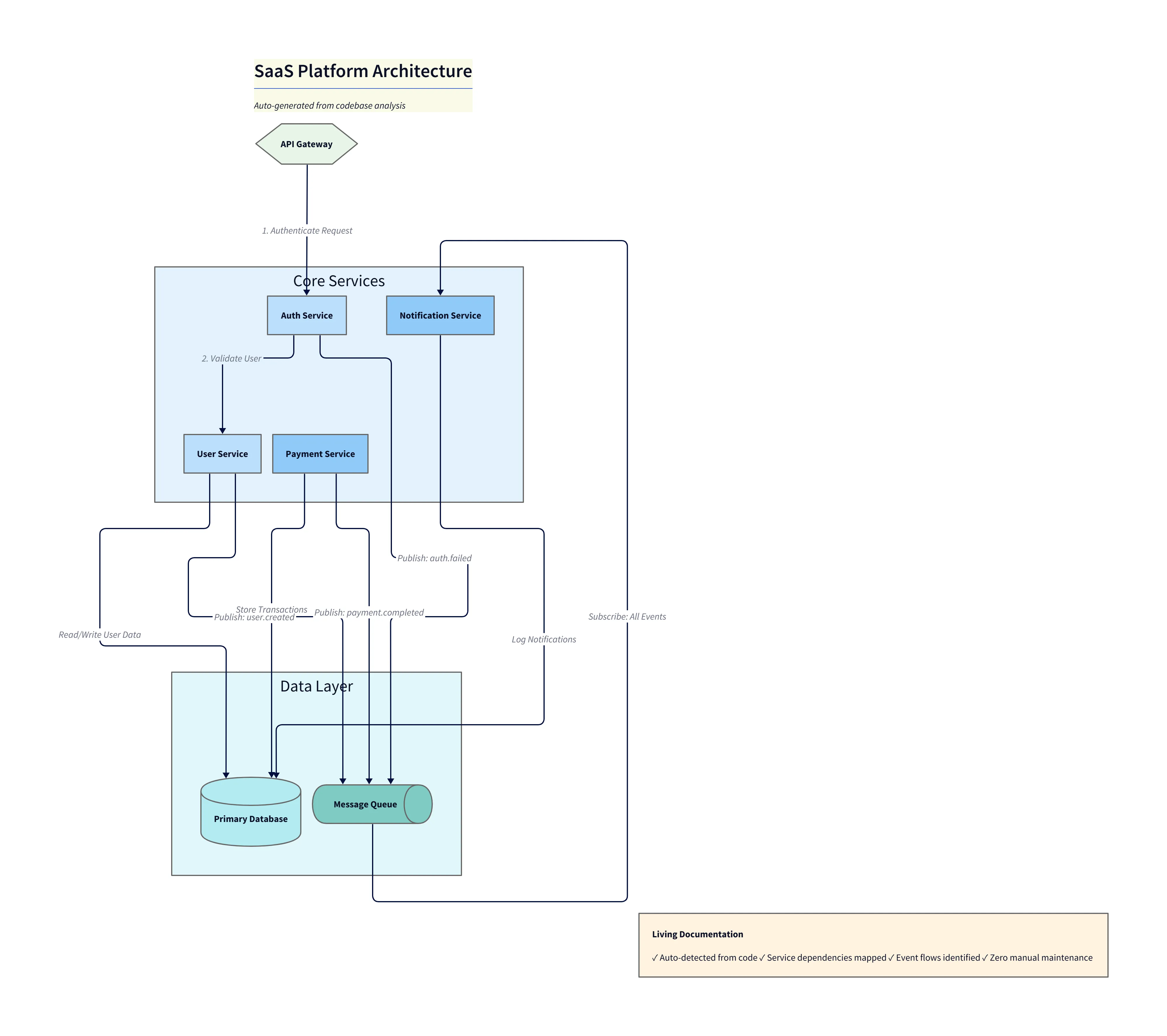 Public/Private Subnet Architecture