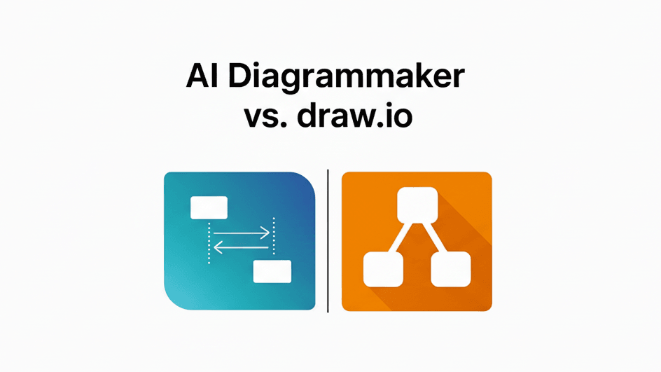An in-depth comparison of AI Diagram Maker and Draw.io for technical diagramming. Compare text-based automation and version control vs visual editing and real-time collaboration through real-world use cases to find the right tool for your team.