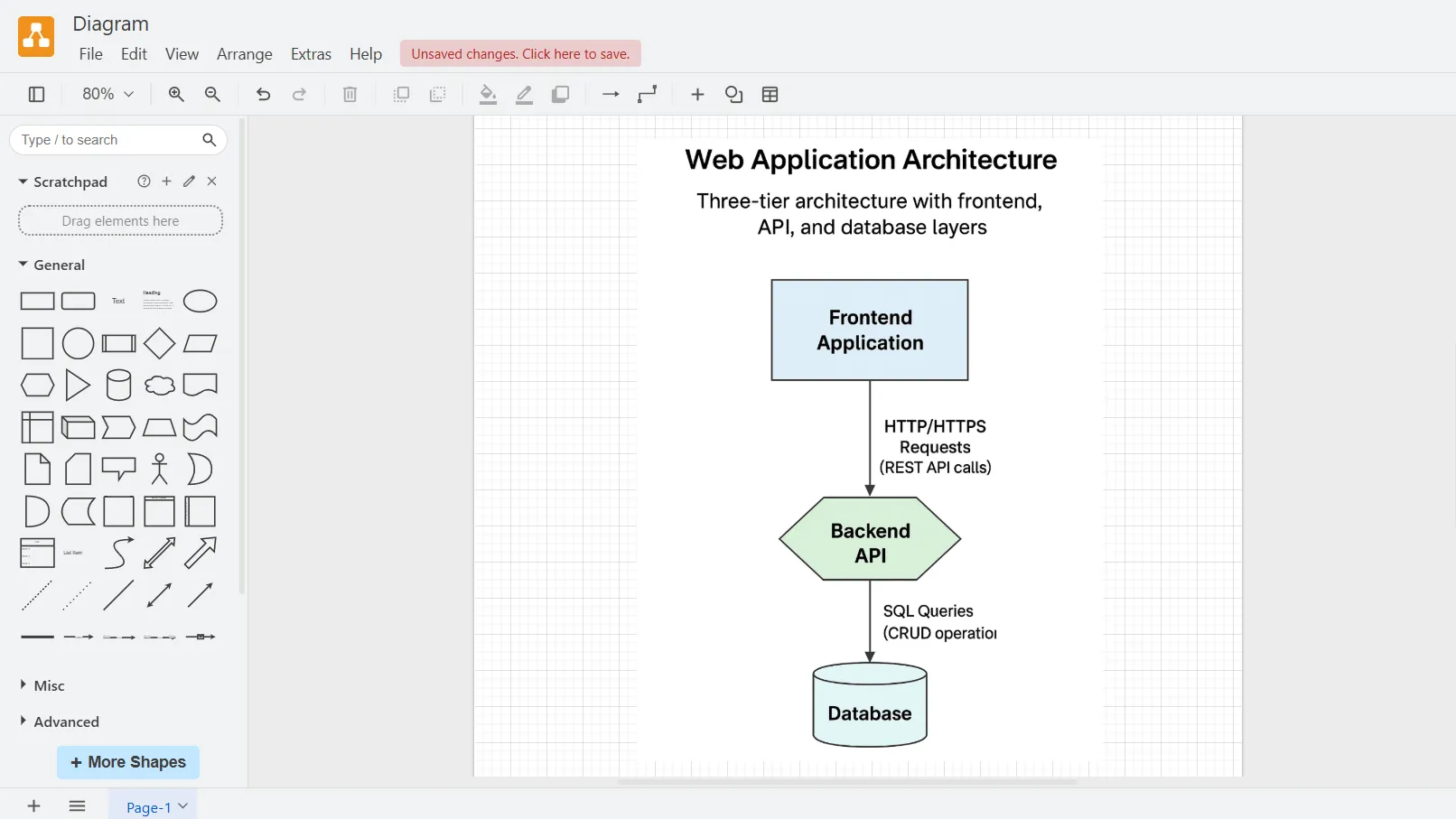 Same diagram manually created in Draw.io