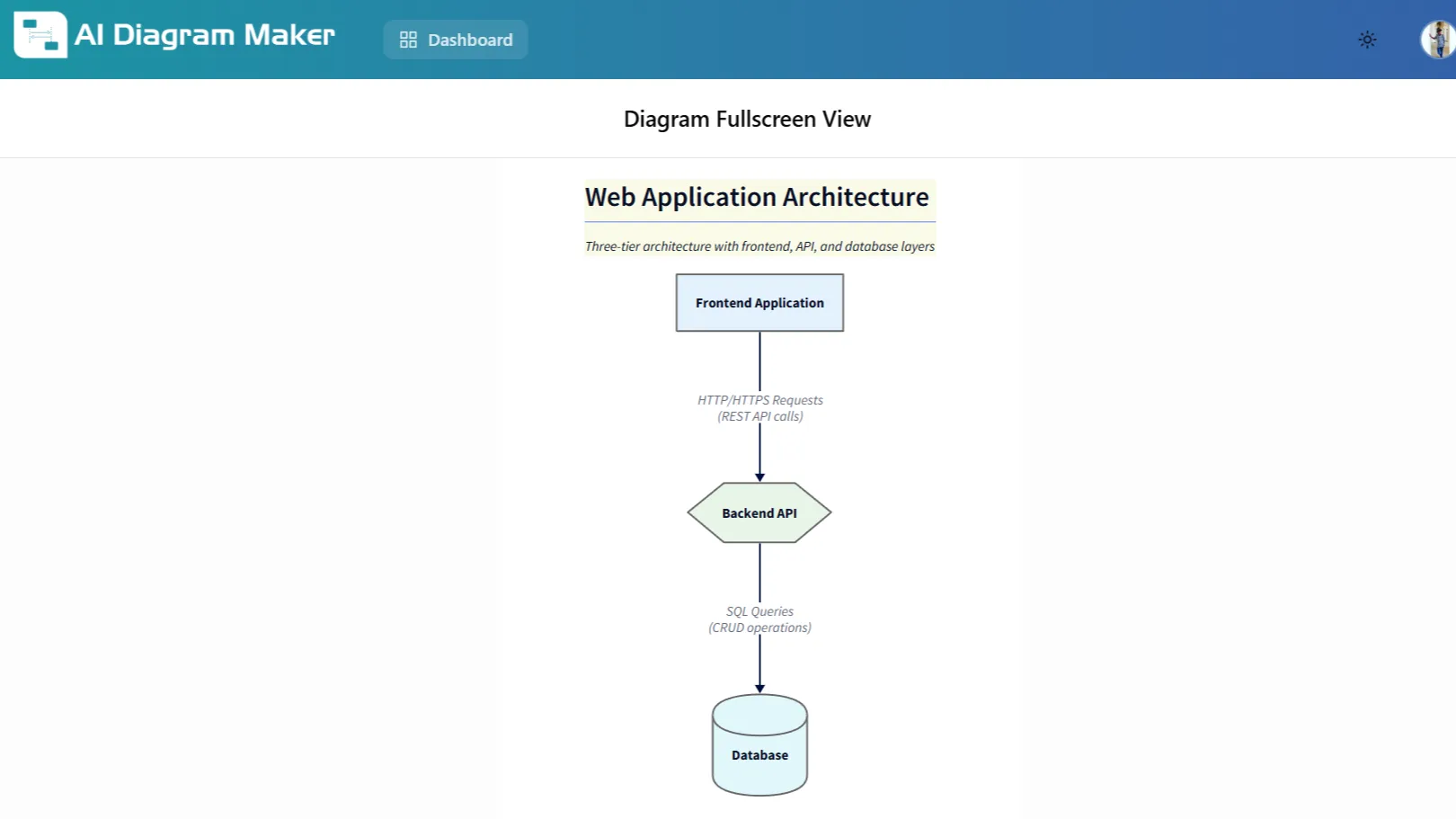 Generated diagram output in AI Diagram Maker