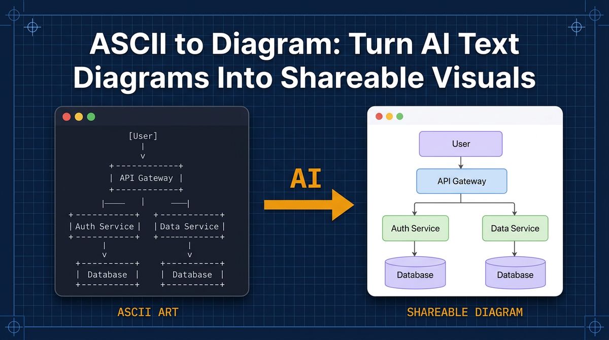 ASCII to Diagram: Turn AI Text Diagrams Into Shareable Visuals — AI ...