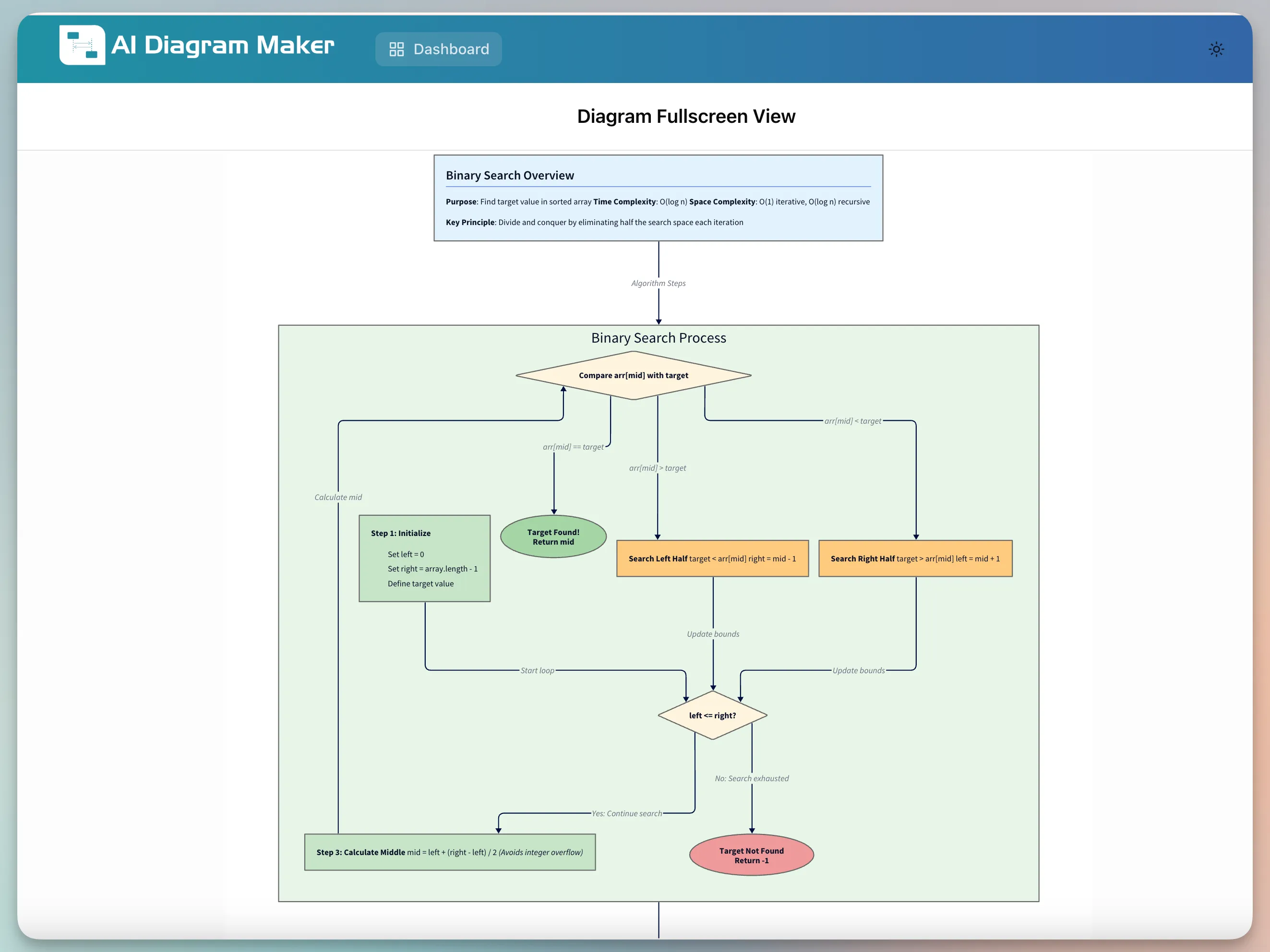 Binary Search Algorithm Diagram