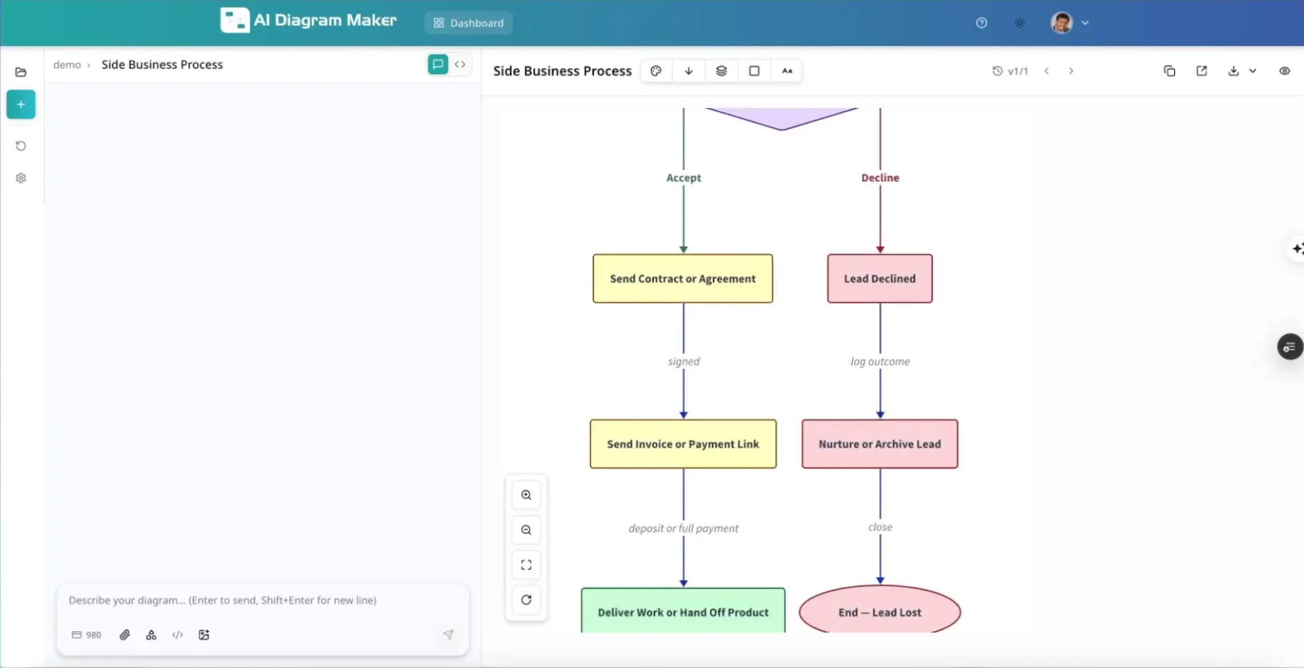 Edit diagram in AI Diagram Maker