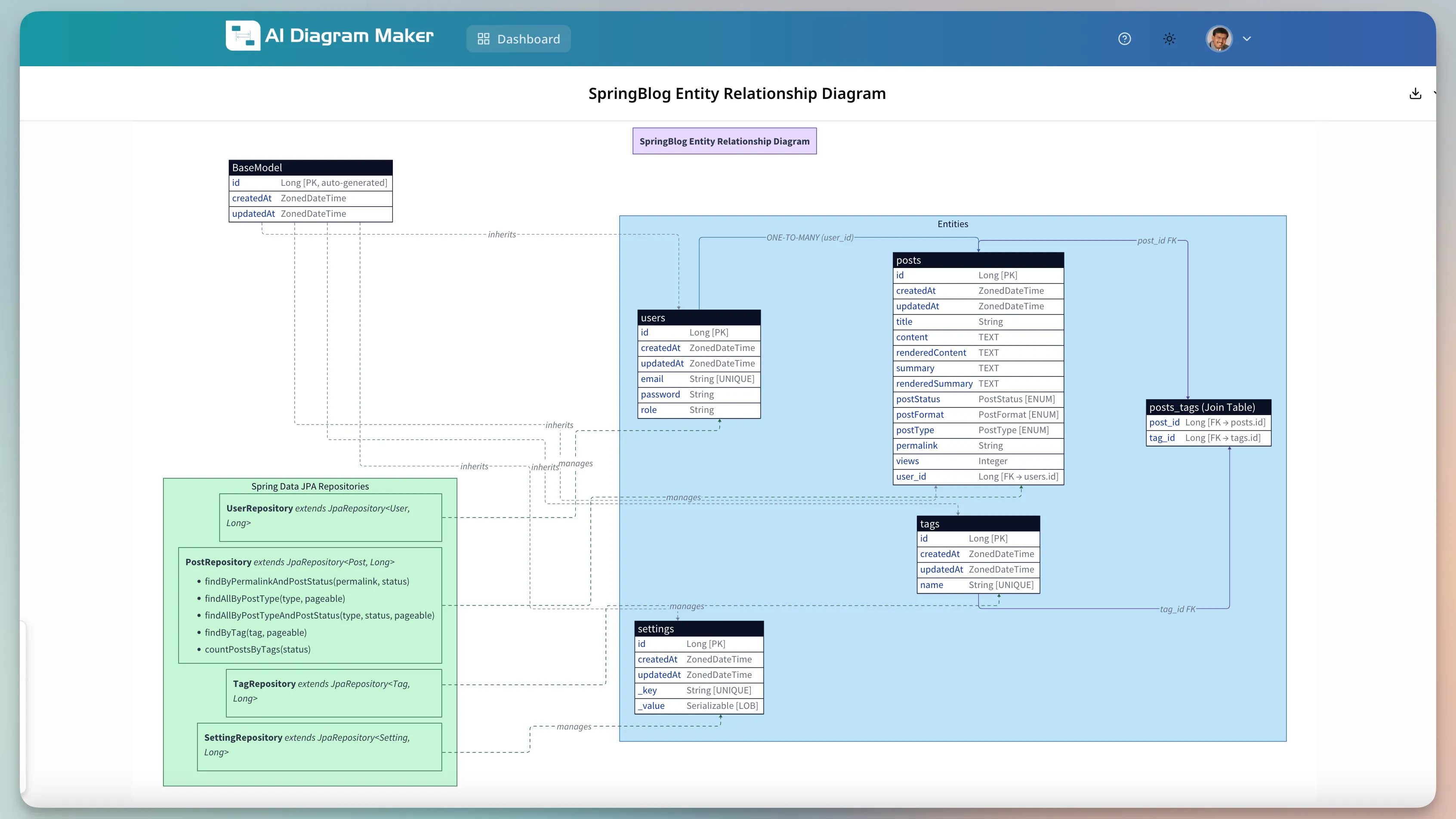 AI Diagram Maker MCP class diagram result for the SpringBlog repository