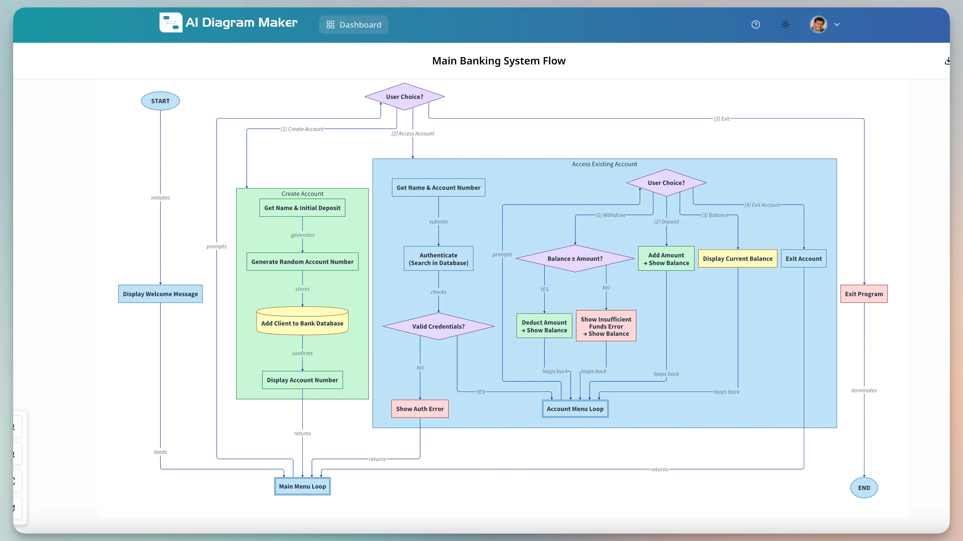 AI Diagram Maker code-to-diagram result for the Simple-Banking-System repository