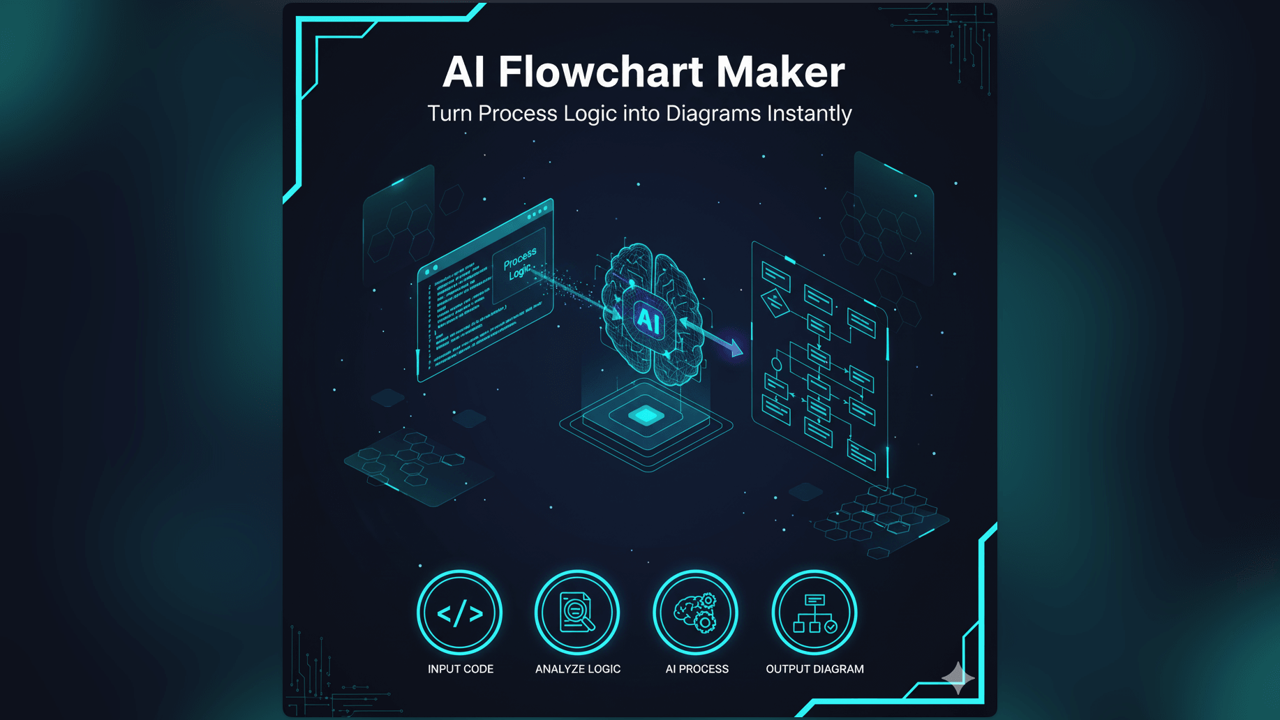 AI Flowchart Maker: Turn Process Logic into Diagrams Instantly