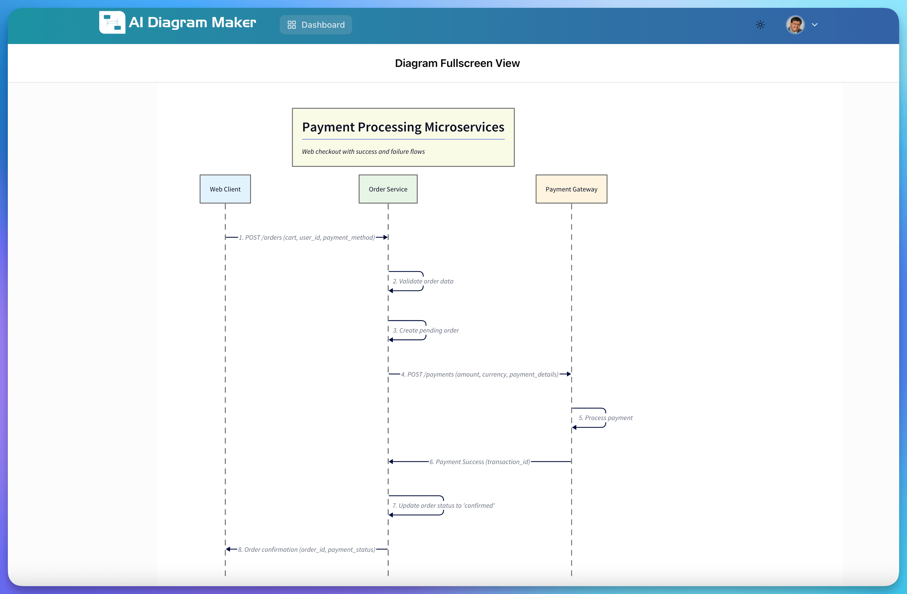 Payment Processing Microservices Sequence Diagram showing Web Client, Order Service, and Payment Gateway interactions