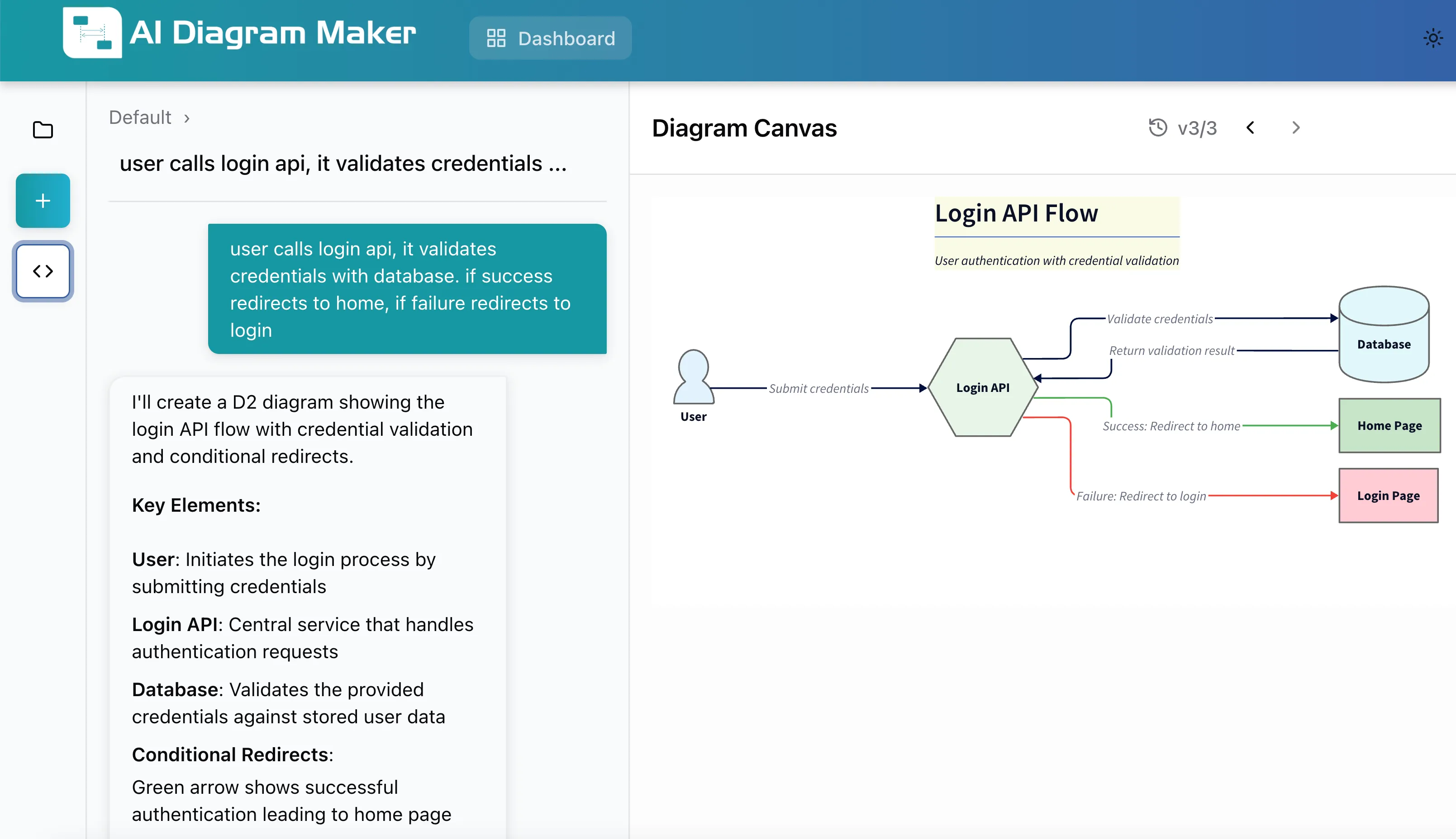 Modern AI Diagramming Example