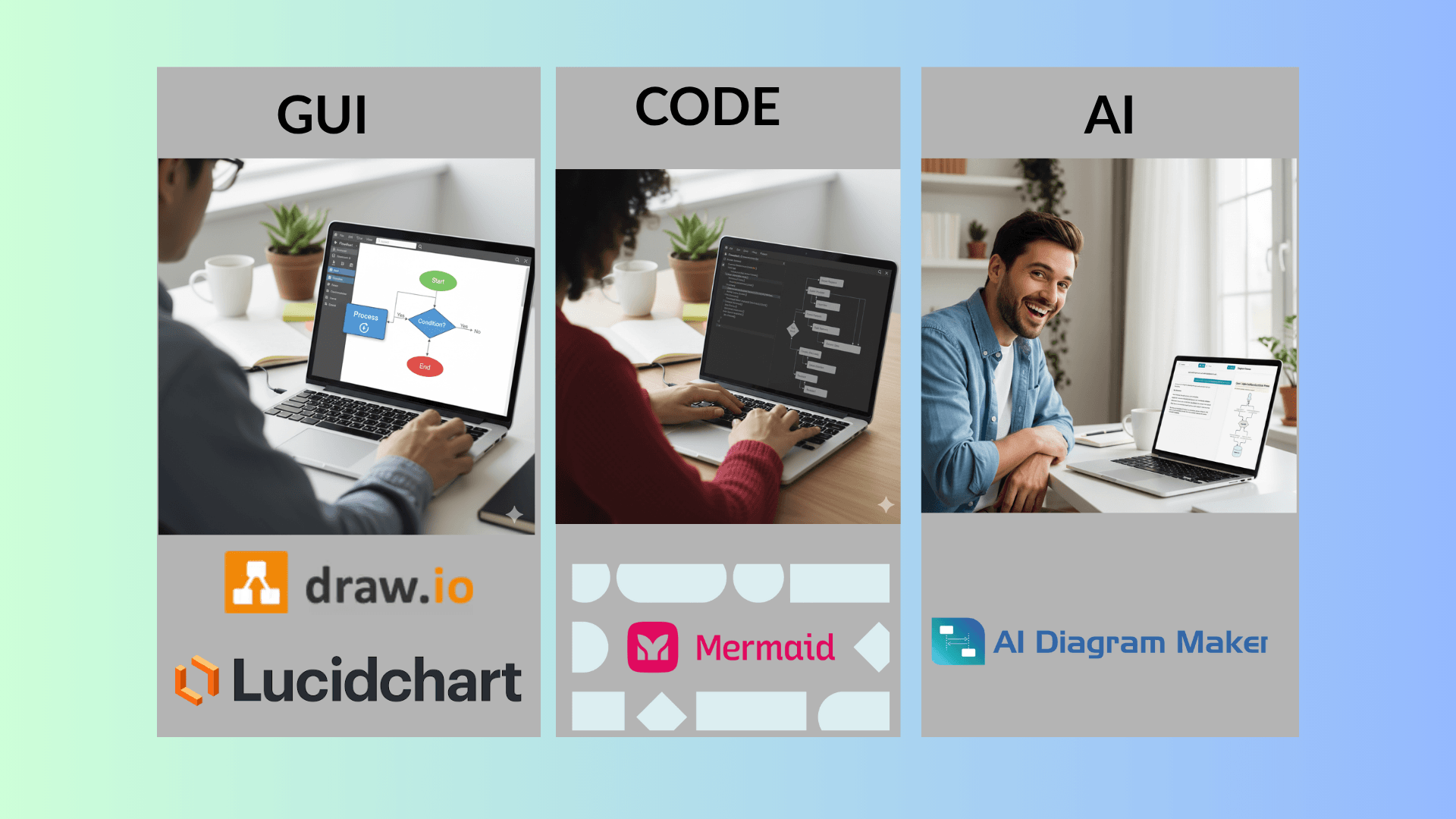The Next Evolution of Software Diagramming - From GUI to Code to AI