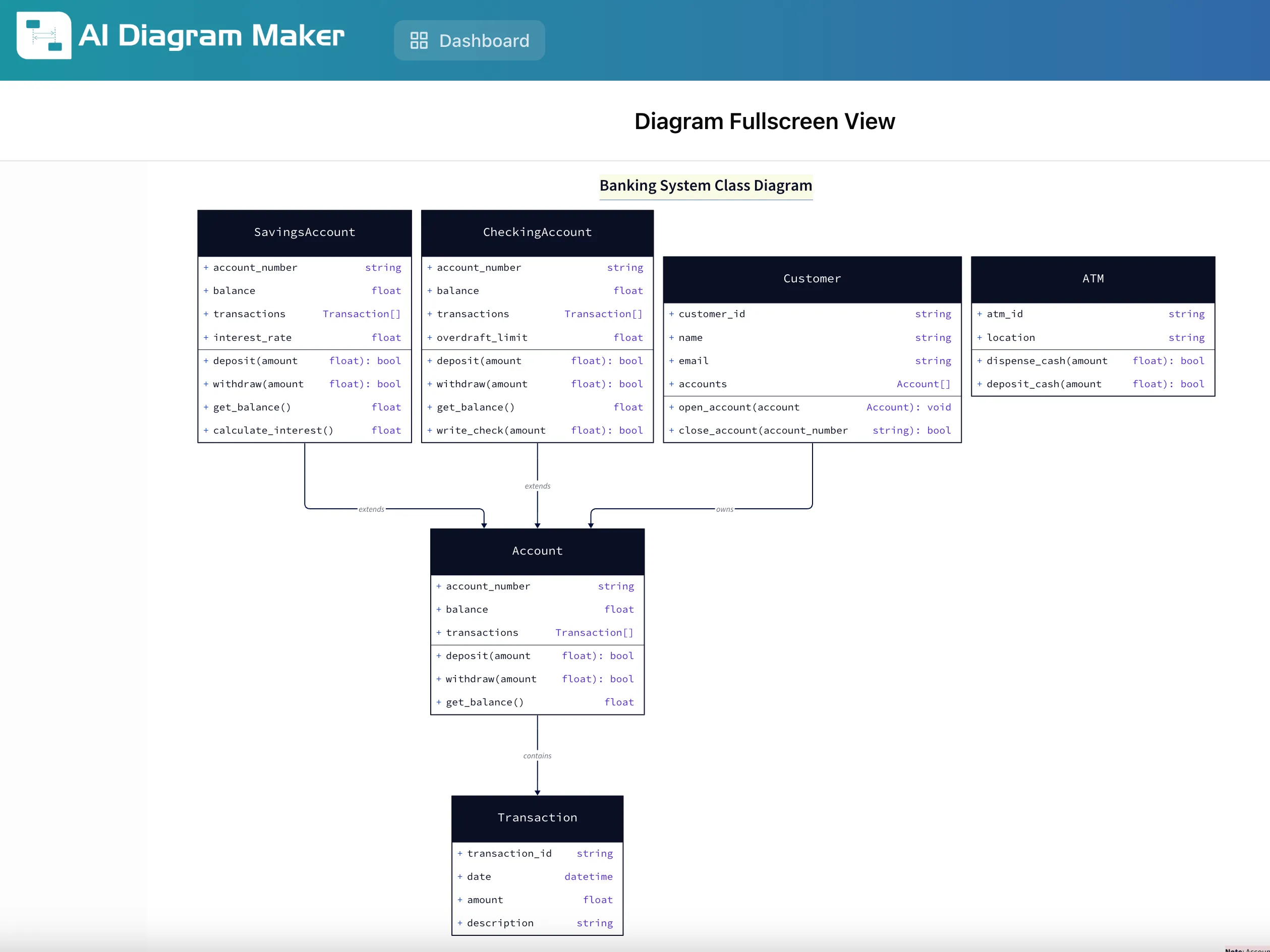 Reverse engineered UML diagram from code