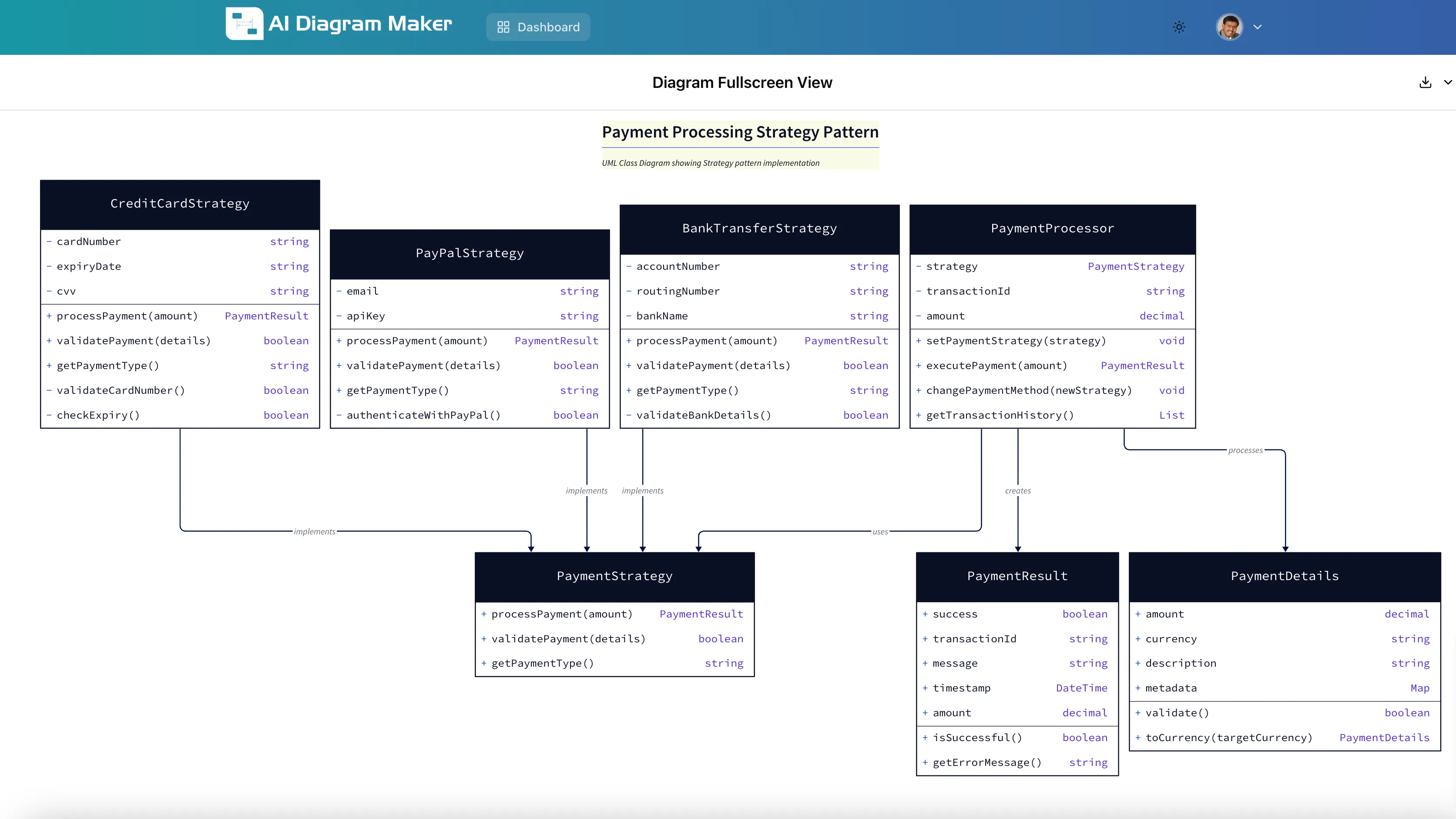 Generated UML diagram for payment processing