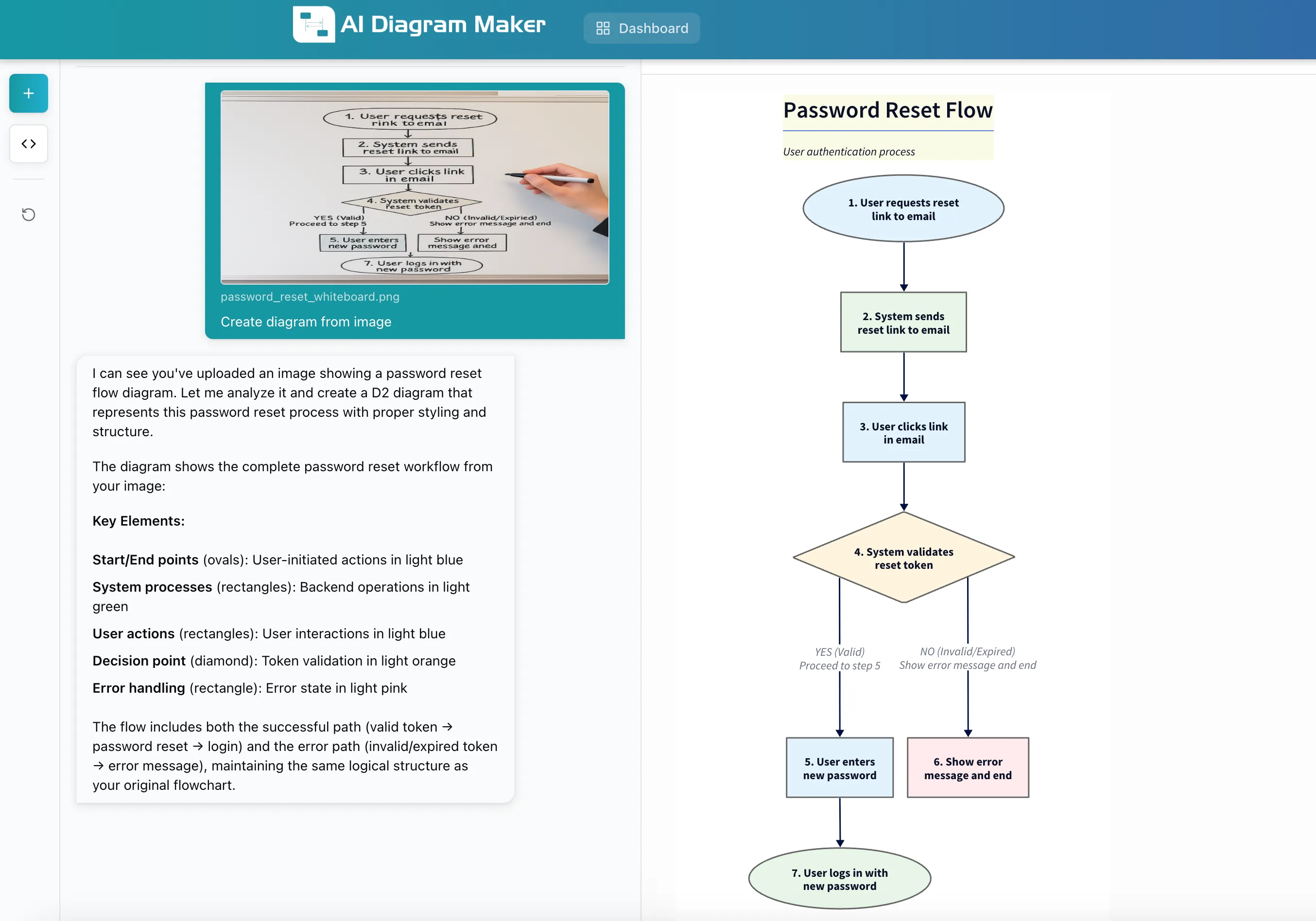 Password Reset AI Diagram Maker