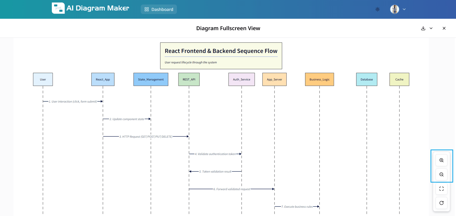 Zoom in and out controls
